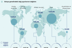 Inforgrafik-Veri-Tasarimi